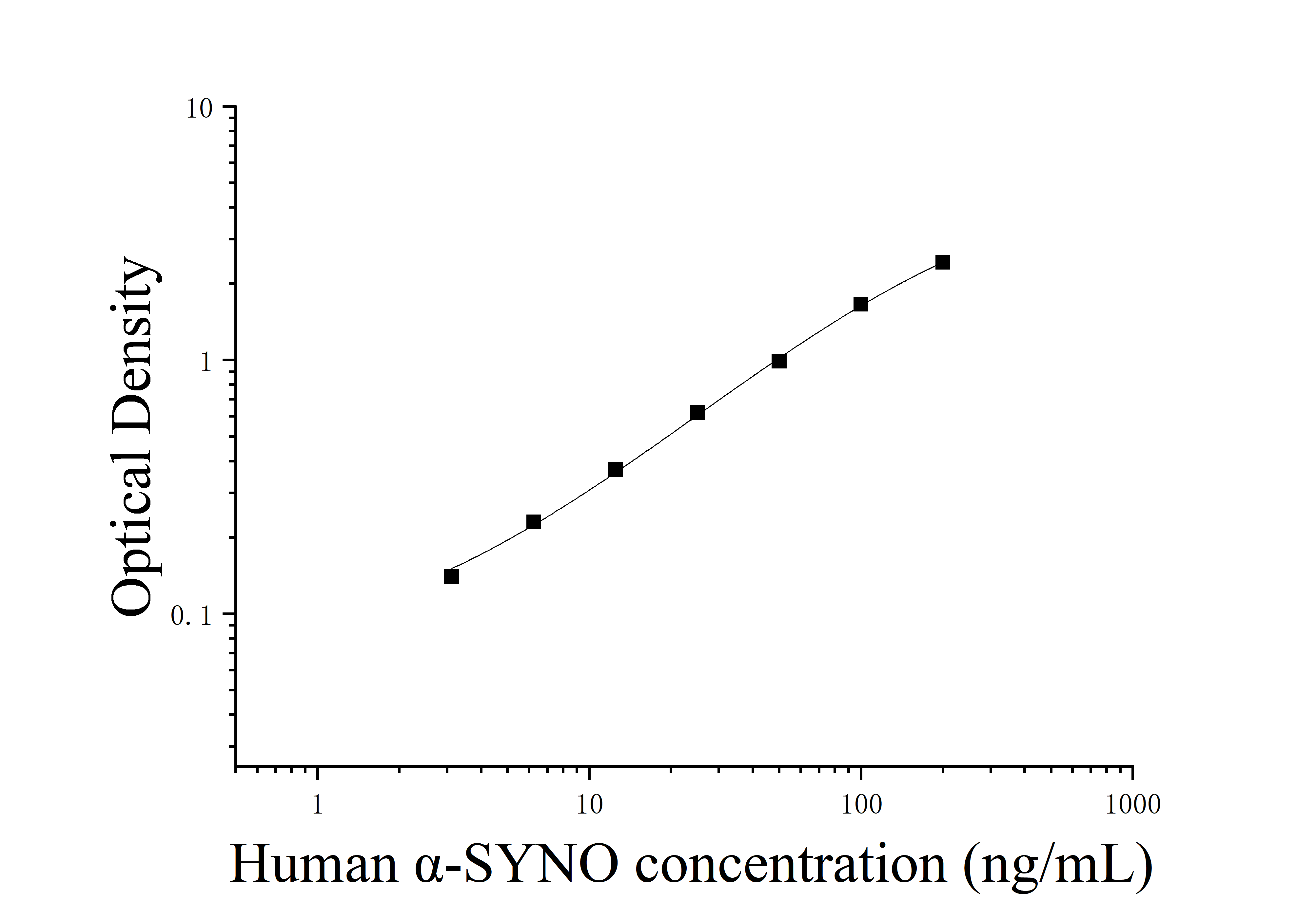 Human Alpha-SYNo (α-SYNO) ELISA Kit Human Alpha-SYNo (α-SYNO) ELISA Kit